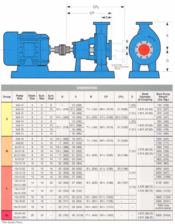 Models 3175